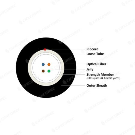 כבל סיבים אופטיים gyfxtzy-02 מבנה 4 ליבות